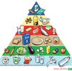 Die Lebensmittelpyramide